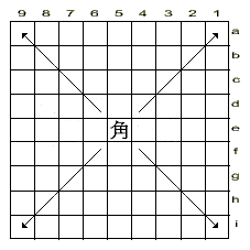 ходы слона в сеги