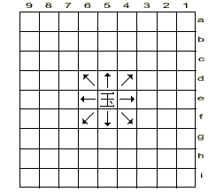 ходы короля в сеги