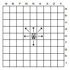 ходы превращенного копья в сеги